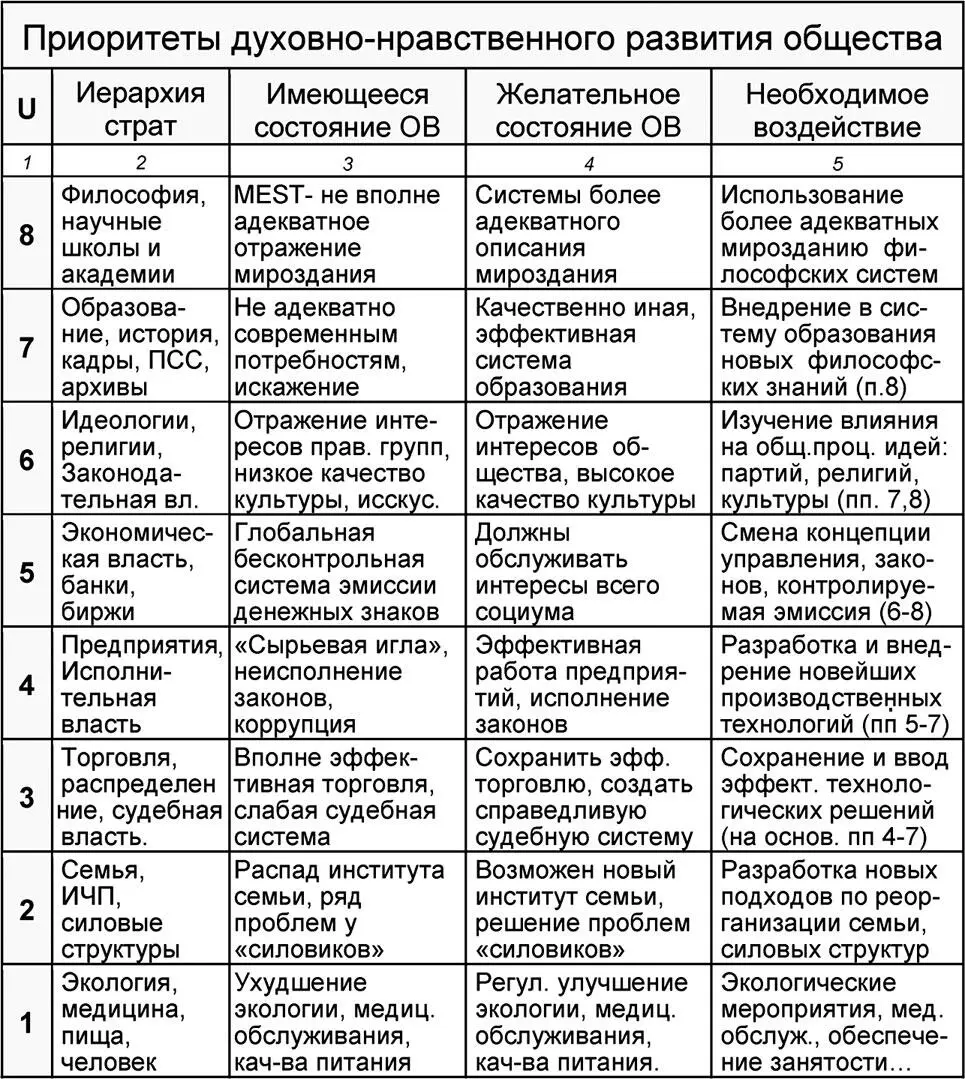 Их разность как понятие вектор управления и будет ответом на традиционный - фото 297