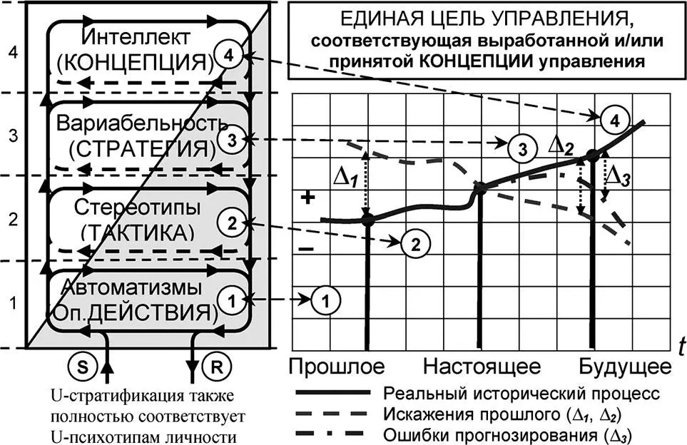 Рис 94 Направленность действий человека в соответствии с принятой им - фото 303