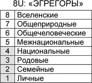 Рис 97 Вариант представления U Эгрегоры Для эгрегориальной активизации - фото 306