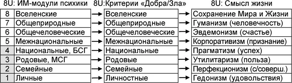 Рис 99 Соответствие критериев ДоброЗло и понятия Смысл жизни - фото 308