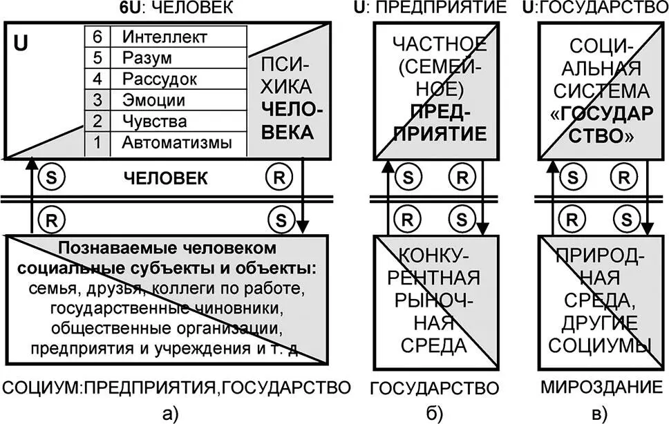 Рис 910 Универсумная дихотомия в социальных системах Рассмотрение этих - фото 309