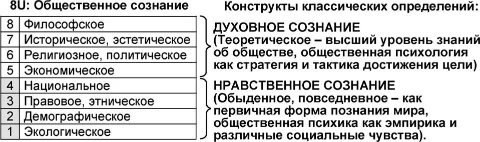 Рис 912 Uстратификация традиционной системы общественного сознания В - фото 311