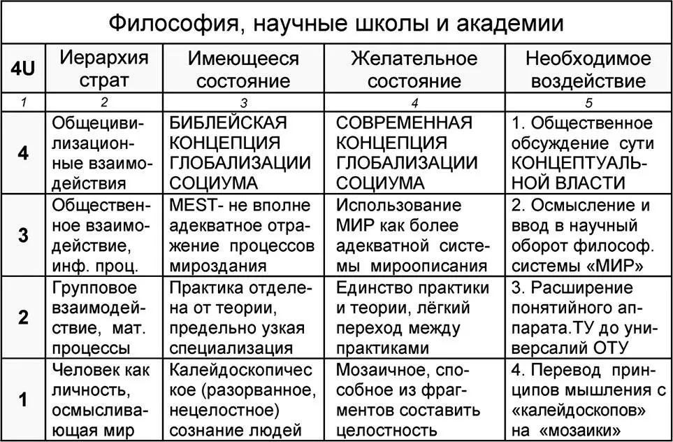 Нарушение баланса опасно Кстати тот кто понимает Uзакон Дуальности - фото 313