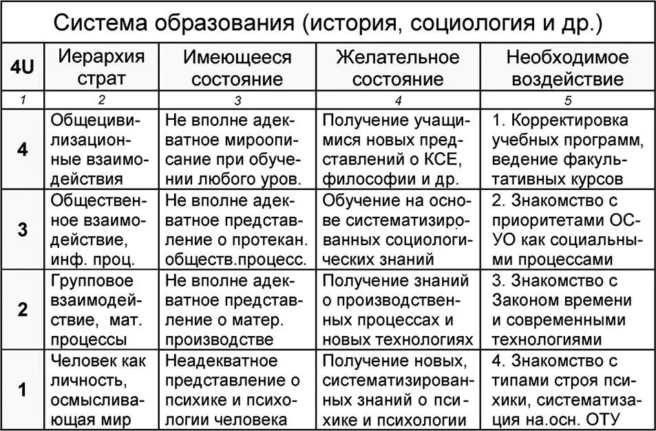 Работу секции Наука можно представить стратифицированным блоком векторов - фото 314