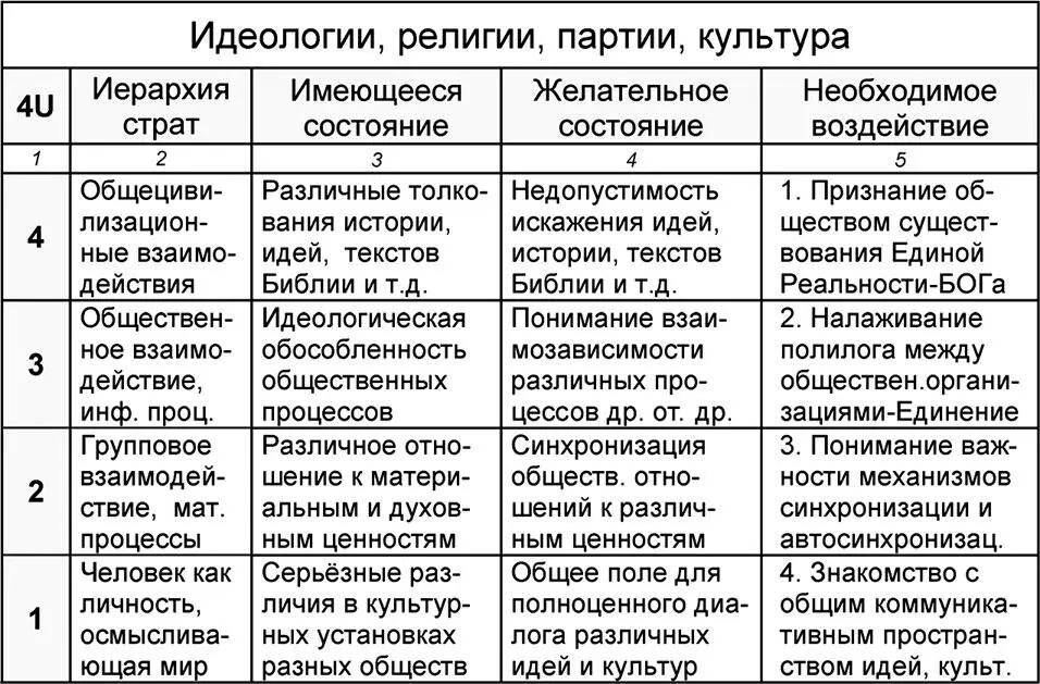 Результат работы секций Наука и Образование исходный пункт активизации - фото 315