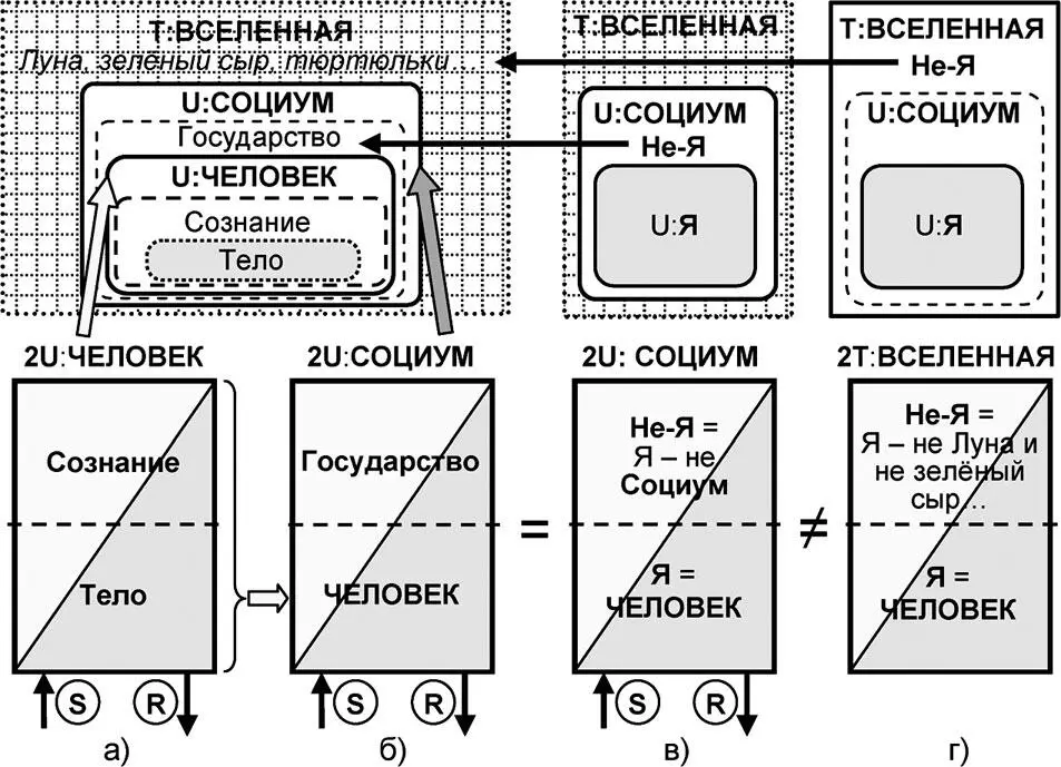 Рис 113 Объёмы понятий в локальных а б в и в тотальном г универсумах В - фото 33