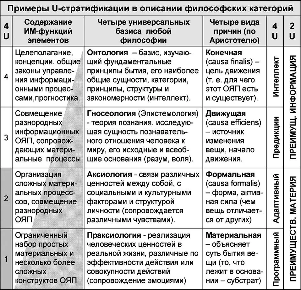 в характеристики выделенных свойств качеств элементов в степень - фото 35