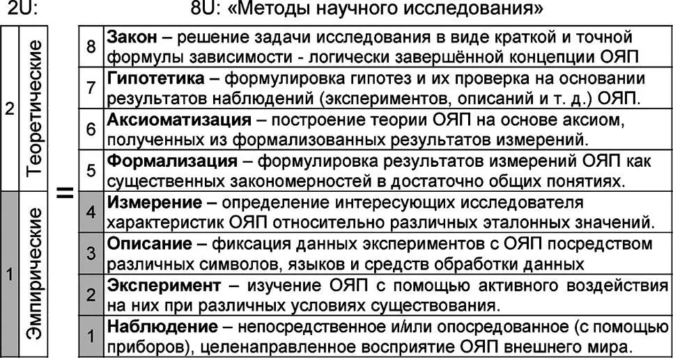 Рис 117 Описание методов научного исследования классов 2U и 8U Весьма важен - фото 38