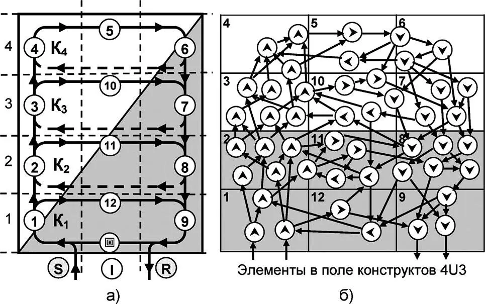 Рис 119 Представление универсума как системы элементов a представление - фото 40
