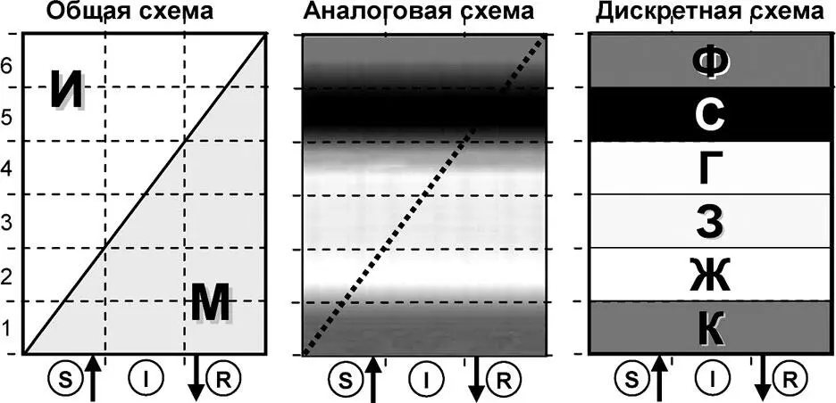 Рис 122 Представление качественных характеристик универсума Один тот же - фото 43