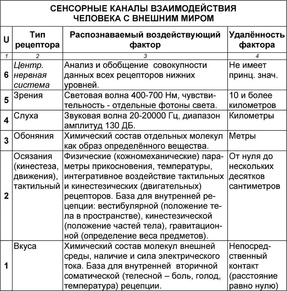Этот порядок организации Uпотоков каналов связи с внешним миром выстроенный - фото 46