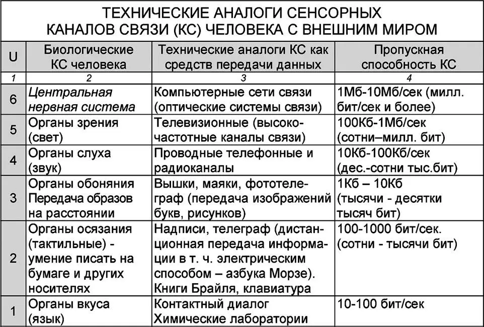 Конечно же на нижнем материальном уровне различные виды рецепторов работают - фото 47
