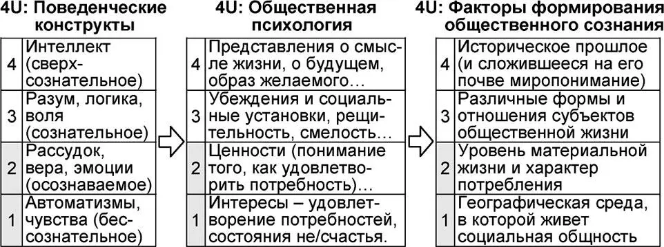 Рис 22 Универсумное представление категорий общественного сознания Весь - фото 51
