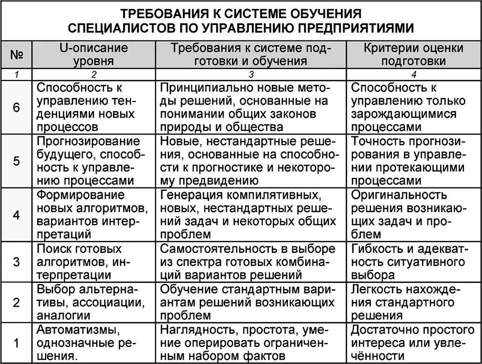 Согласно порядку универсумных уровней снизу вверх онтогенез континуума - фото 52