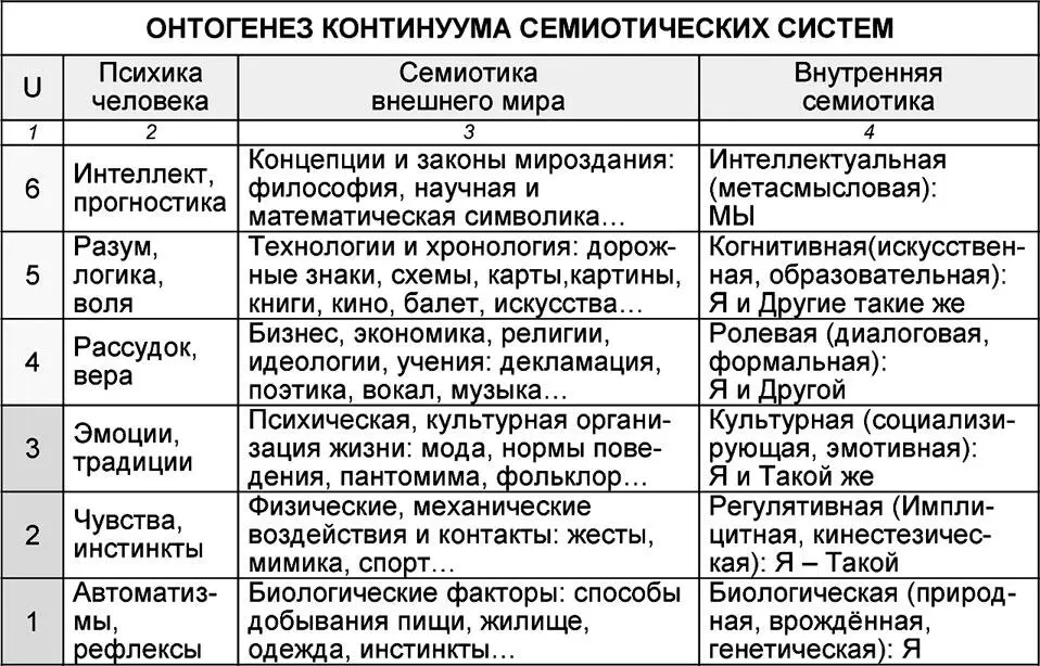 4 ролевые диалоговые формальные семиотики расширяют миропонимание индивида - фото 53