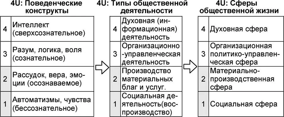 Рис 26 Универсумное представление философских категорий общества Тем не - фото 57