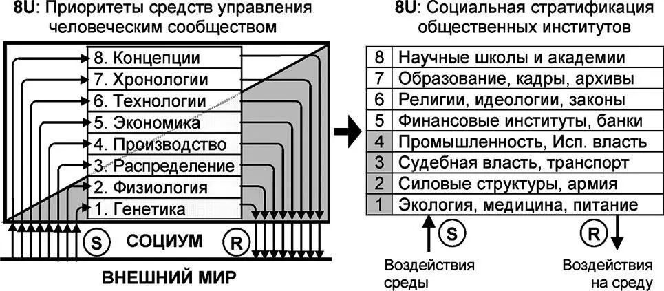 Рис 28 Приоритеты управления общественными процессами Конечно же - фото 59