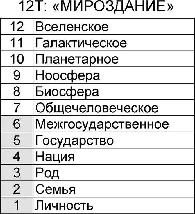 Рис 210 Вариант универсума Мироздание В общем и целом всё Вселенское - фото 62