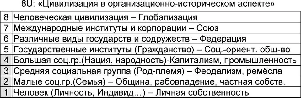 Рис 211 Представление универсума Цивилизация в организационноисторическом - фото 63