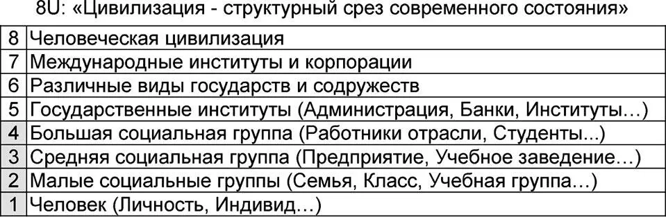 Рис 212 Представления универсума Цивилизация в виде структурного среза - фото 64