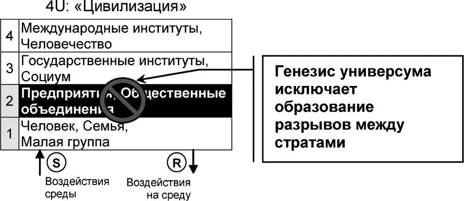 Рис 214 Недопустимость разрывов в универсумном представлении Невозможной - фото 66