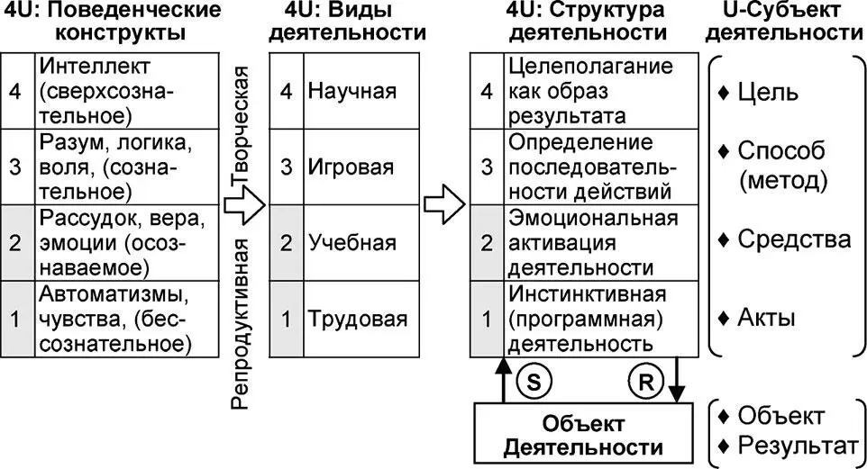 Рис 216 Универсумное представление философских конструктов категории - фото 68
