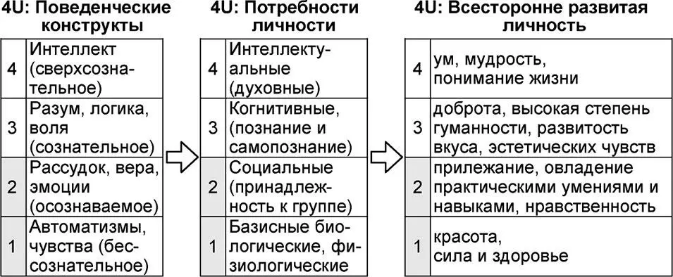 Рис 218 Универсумное представление философских конструктов категории - фото 70