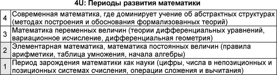 Рис 219 Универсумное представление истории развития математики Исторически - фото 71