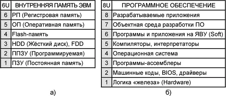 Рис 221 Универсумные описания в компьютерных системах В качестве примеров - фото 73