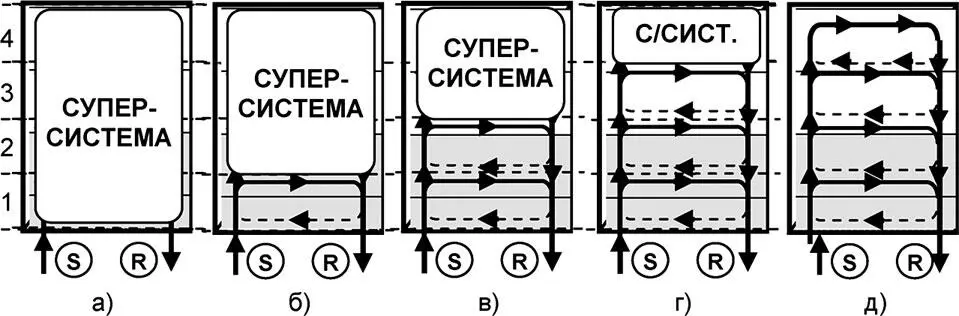 Рис 222 Варианты представления содержания универсума а суперсистема б - фото 74