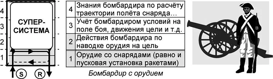 Рис 224 Программный интегрант Примеры программных интегрантов игрок с - фото 76