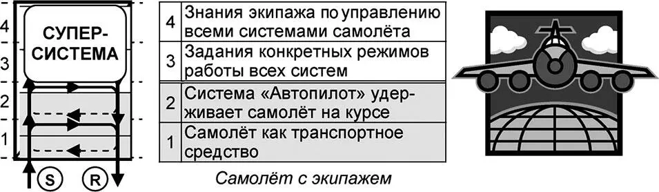 Рис 225 Адаптивный интегрант Предикционный интегрант включает управляющую - фото 77