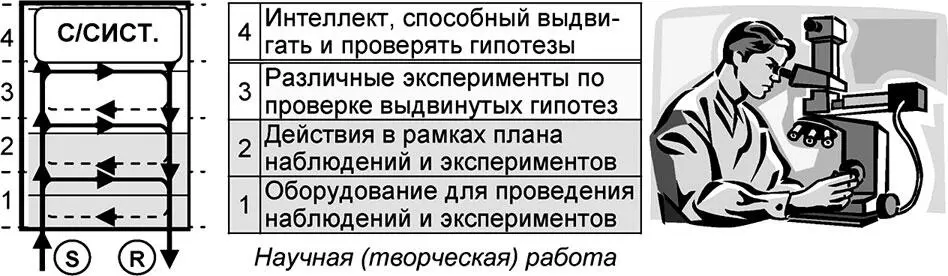 Рис 226 Предикционный интегрант Примеры предикционных интегрантов - фото 78