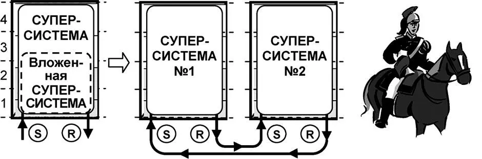 Рис 229 Вложенные суперсистемы симбиотики В качестве суперсистем можно - фото 81