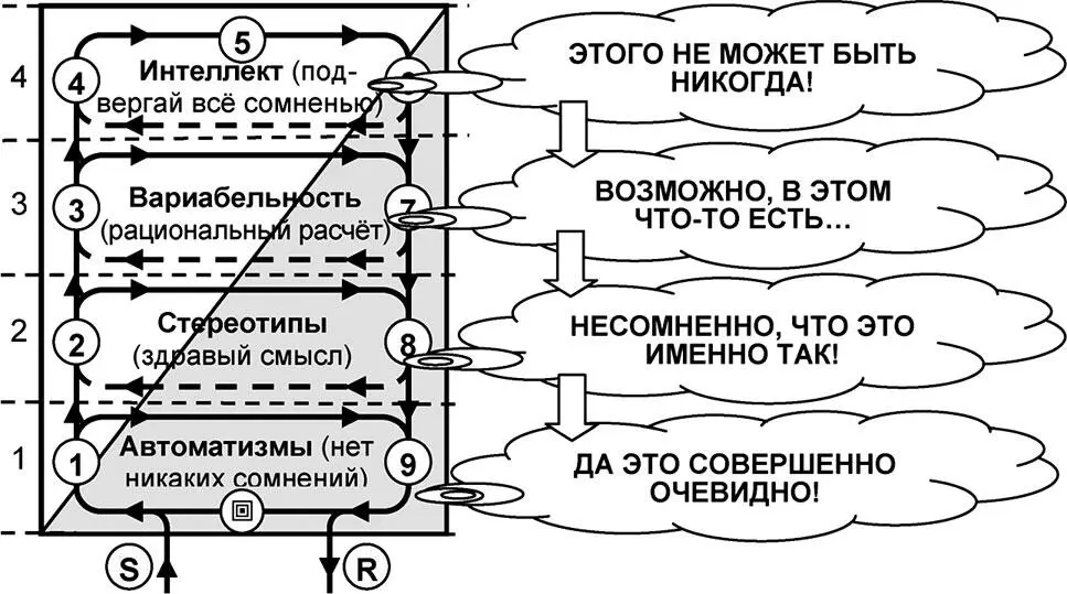Рис 34 Процесс признания генезиспогружение новых научных идей Согласно - фото 88