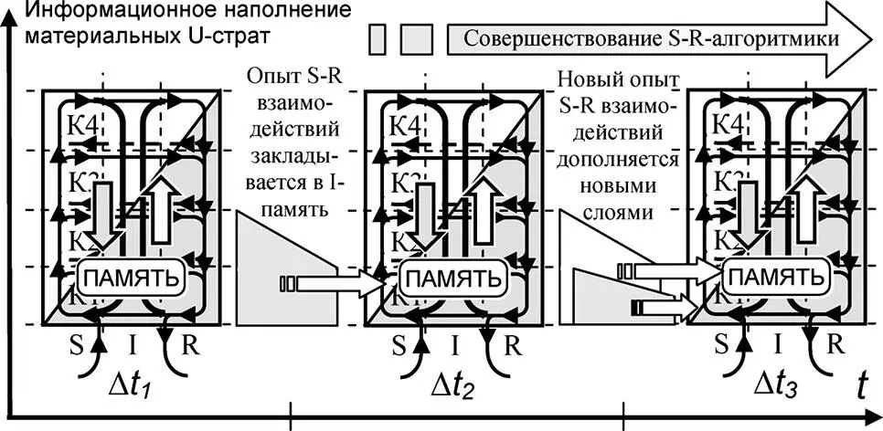 Рис 35 Связь процессов эволюции генезиспогружения и генезисвсплытия - фото 89