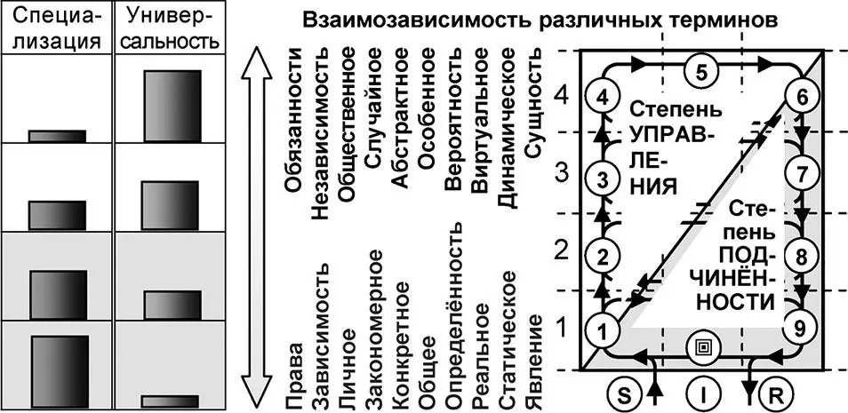 Рис 38 Дуальные термины в универсумном представлении С точки зрения - фото 92