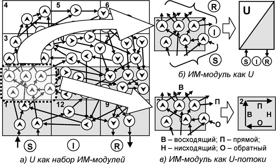 Рис 39 Эквивалентные представления ИМмодулей а универсум как набор - фото 93