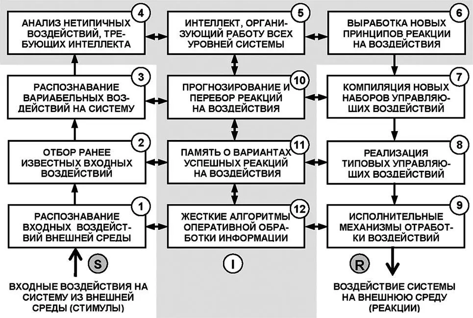 Рис 311 Общая алгоритмика межмодульного взаимодействия 4U3 Это описание как - фото 95