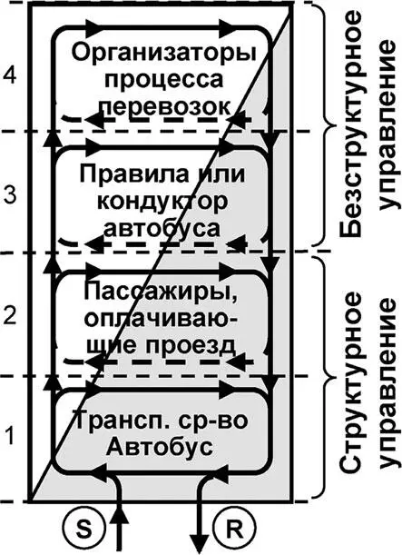Рис 314 Универсум автобусных пассажироперевозок 4U В общем случае - фото 98