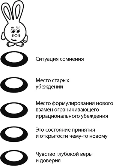 Материал к выполнению техники Музей старых убеждений Разложите на полу по - фото 5