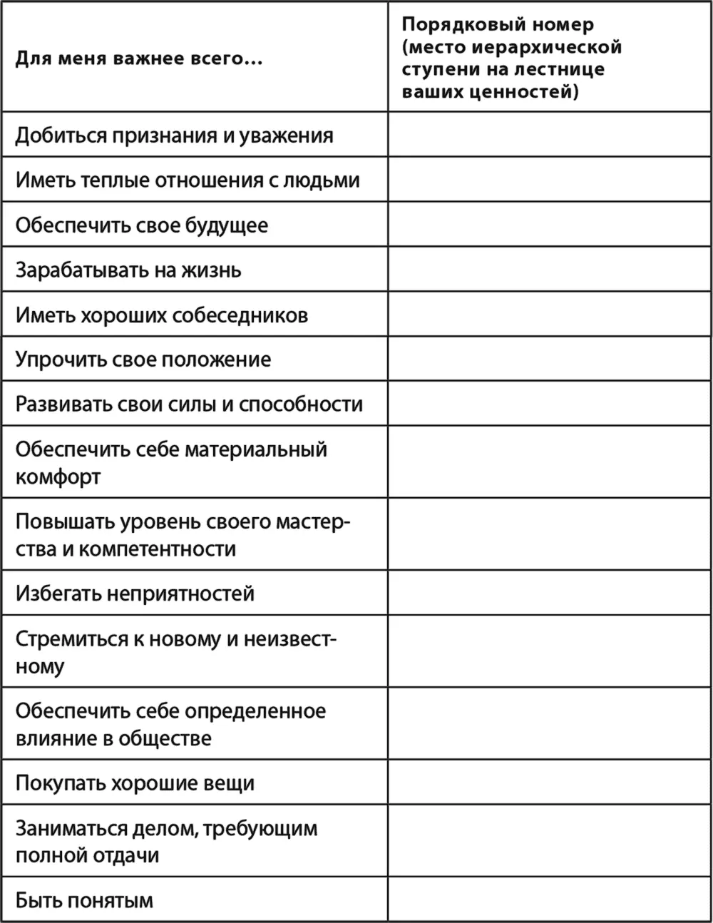Далее вам необходимо решить каким потребностям отвечают ваши цели записанные - фото 14