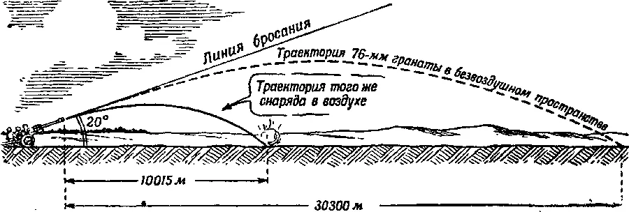 Рис 137 Как летел бы снаряд в безвоздушном пространстве и как он летитв - фото 171