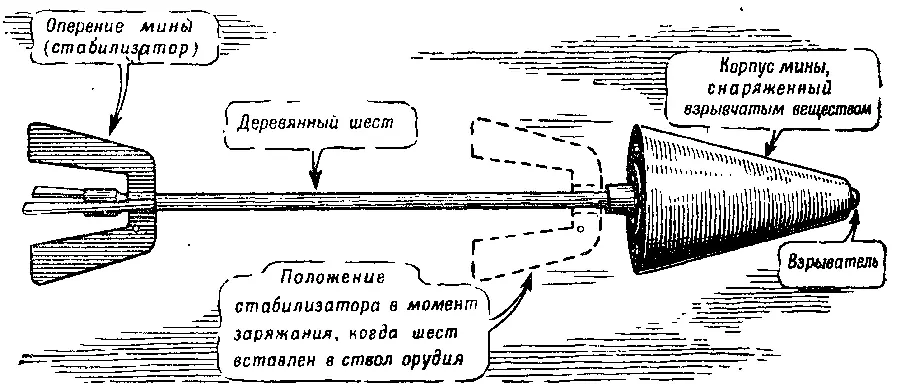 Рис 165 Первый артиллерийский снаряд с хвостовым оперением шестовая мина к - фото 198