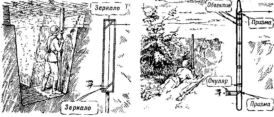 Рис 190 Зеркальный перископ Рис 191 Призменный перископ В настоящее время - фото 230