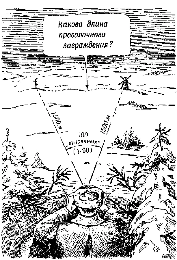 Рис 219 Как по углу определить линейное расстояние Дальше задача решается - фото 257