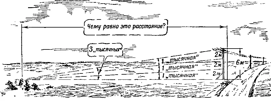 Рис 220 Как тысячные помогают определить дальность до цели На рассмотренных - фото 258