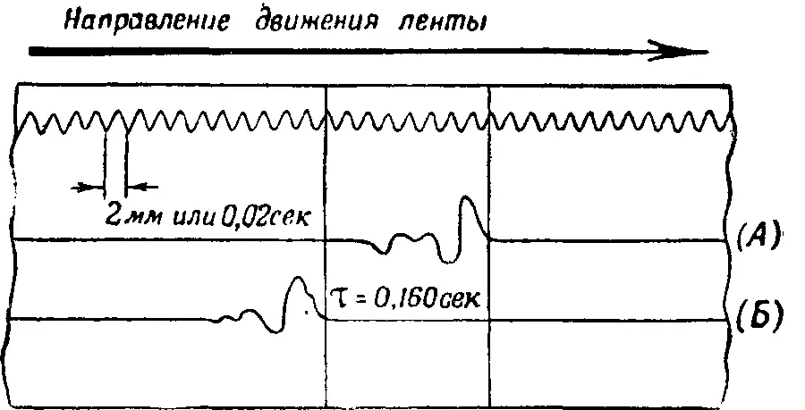 Рис 231 Лента регистрирующего прибора с записями сигналов от двух - фото 267