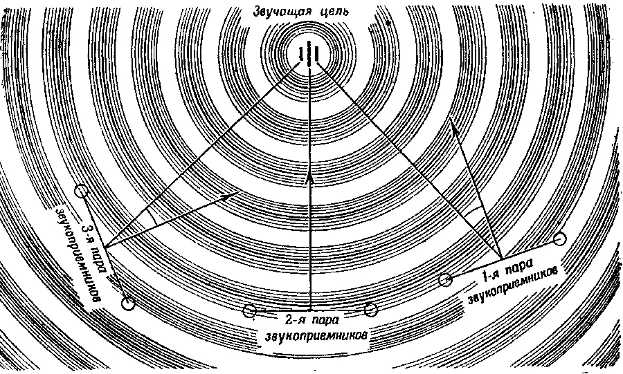 Рис 233 Чтобы определить местоположение стреляющей батареи нужно иметь две - фото 269