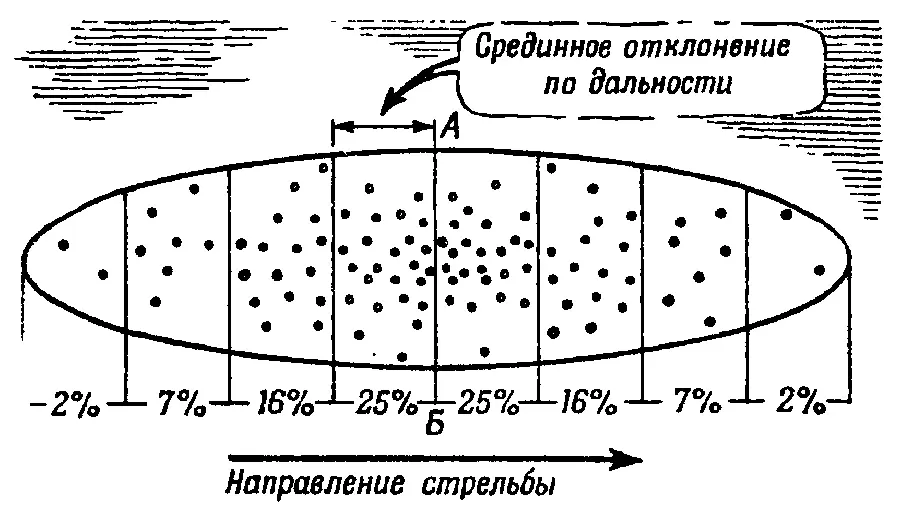 Для этого прежде всего проведите через среднюю точку падения ось рассеивания по - фото 277